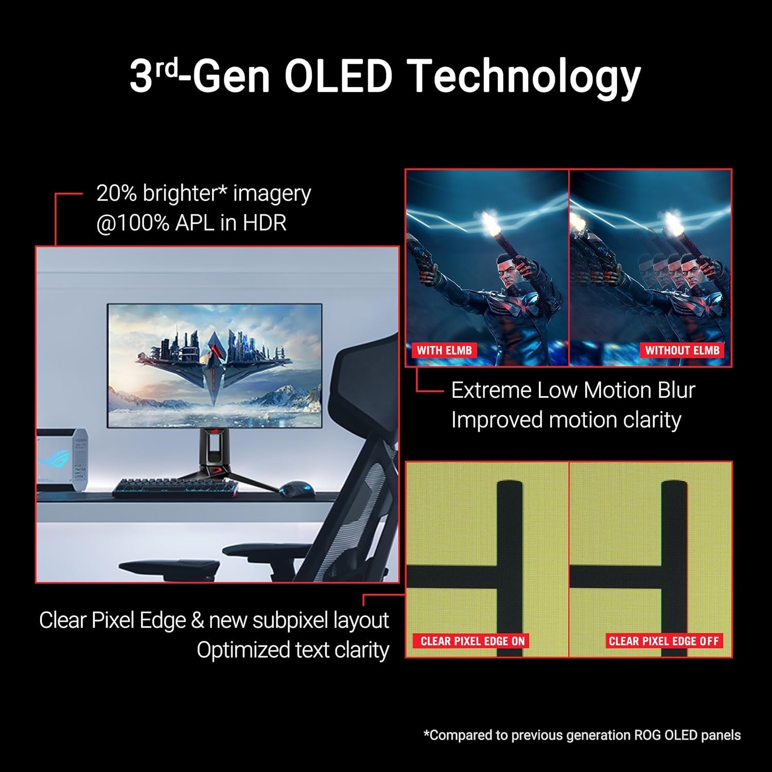ASUS ROG PG27AQDP 27 Inch 1440P 480Hz OLED Gaming Monitor | Custom Heatsink, 0.03Ms, G-SYNC Compatible, WOLED, Displayhdr 400, AI Assistant, True 10-Bit, 99% DCI-P3, for PS5 and Xbox