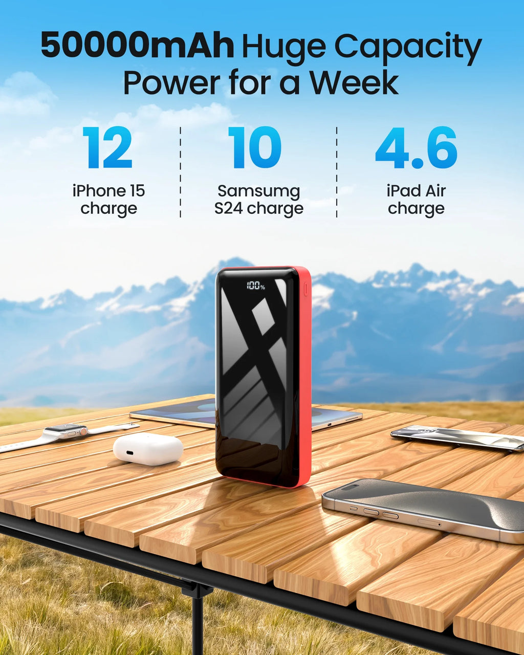 Portable Charger 50000Mah Power Bank, 22.5W Fast Charging External Battery Pack, Portable Phone Charger for Iphone Samsung, Camping