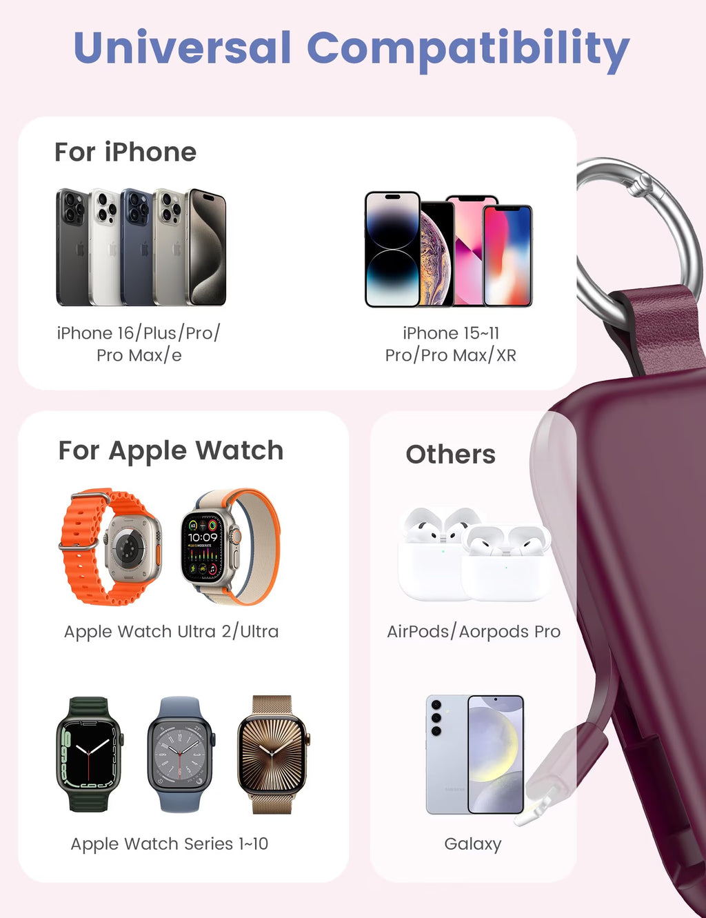 Portable Charger,5000Mah Power Bank - Apple Watch Charger with Built-In Cables,Travel-Ready Portable Charger for Iphone 16/15/14 ,Android , Apple Watch, Wine Red