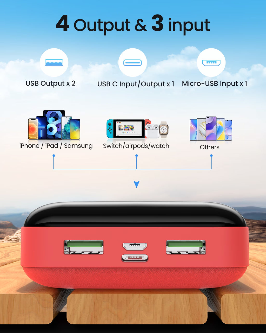 Portable Charger 50000Mah Power Bank, 22.5W Fast Charging External Battery Pack, Portable Phone Charger for Iphone Samsung, Camping
